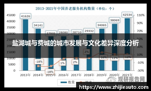 盐湖城与费城的城市发展与文化差异深度分析